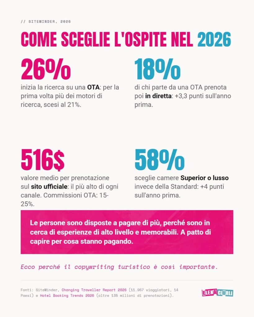 infografica trend turismo 2026